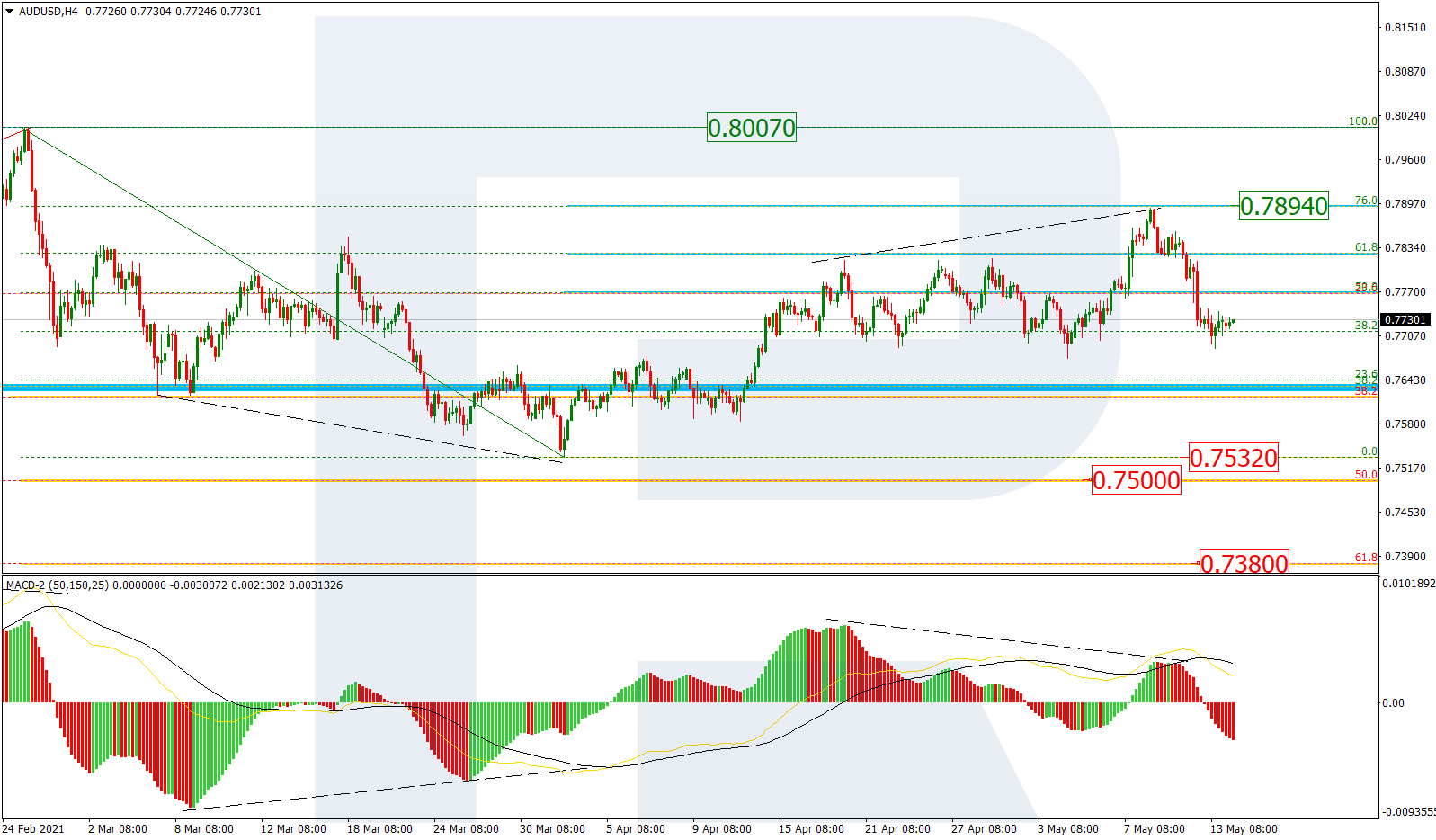 AUDUSD_H4