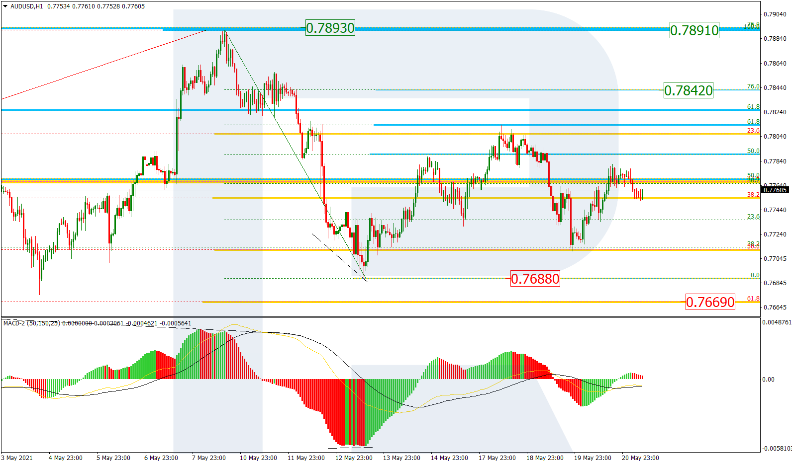 AUDUSD_H1