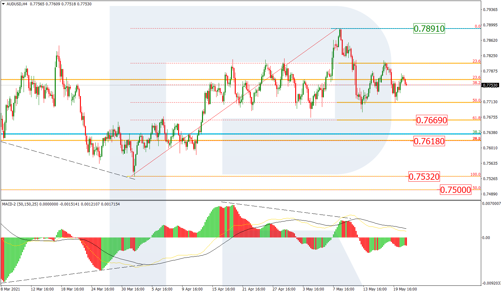 AUDUSD_H4