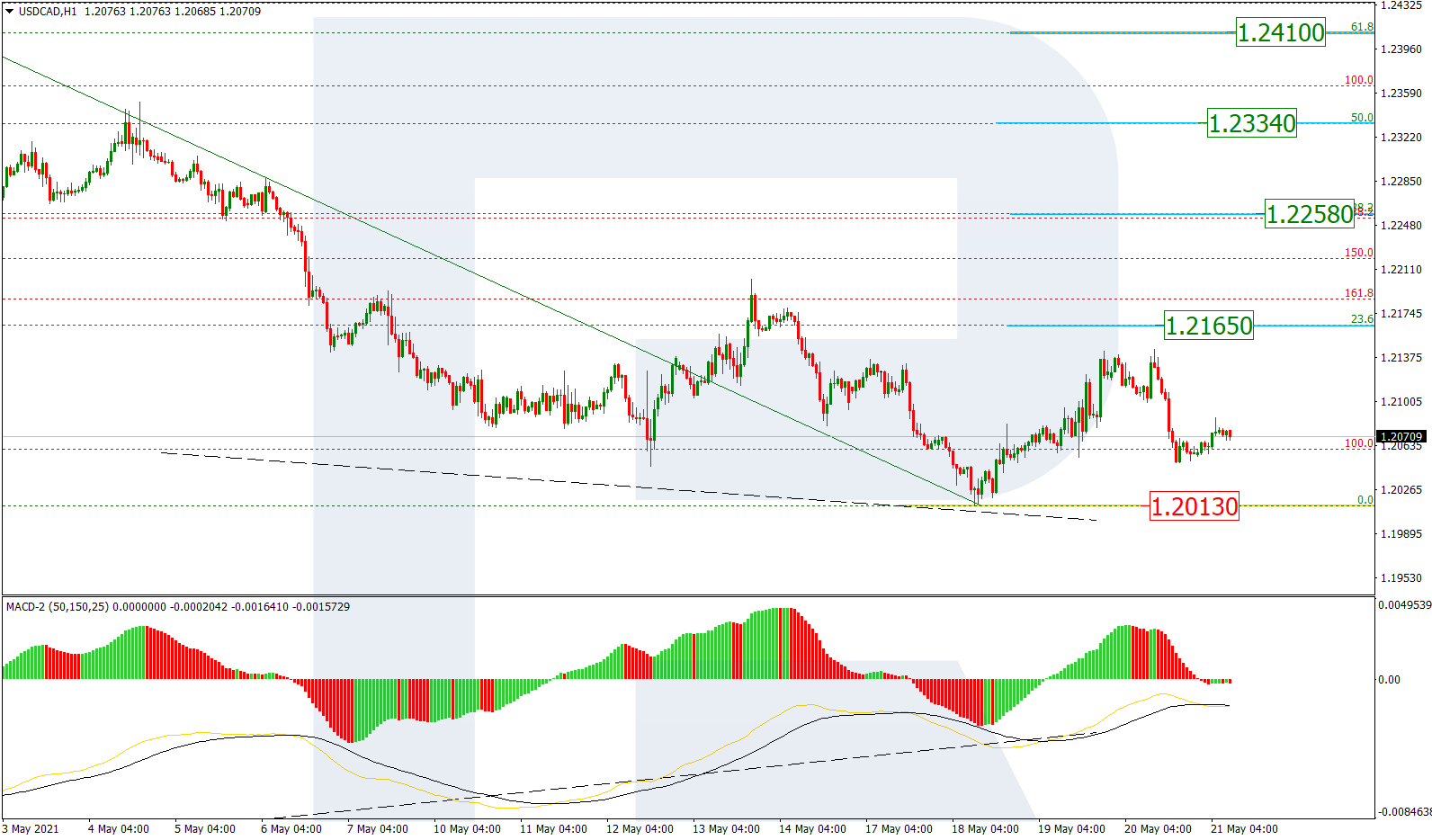 USDCAD_H1