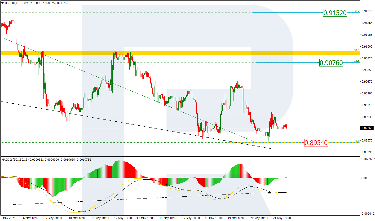 USDCHF_H1