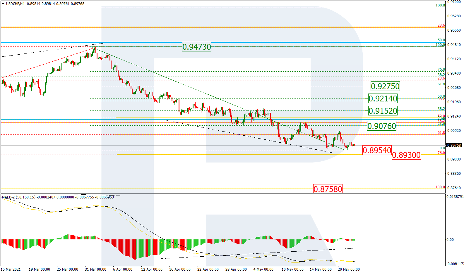 USDCHF_H4