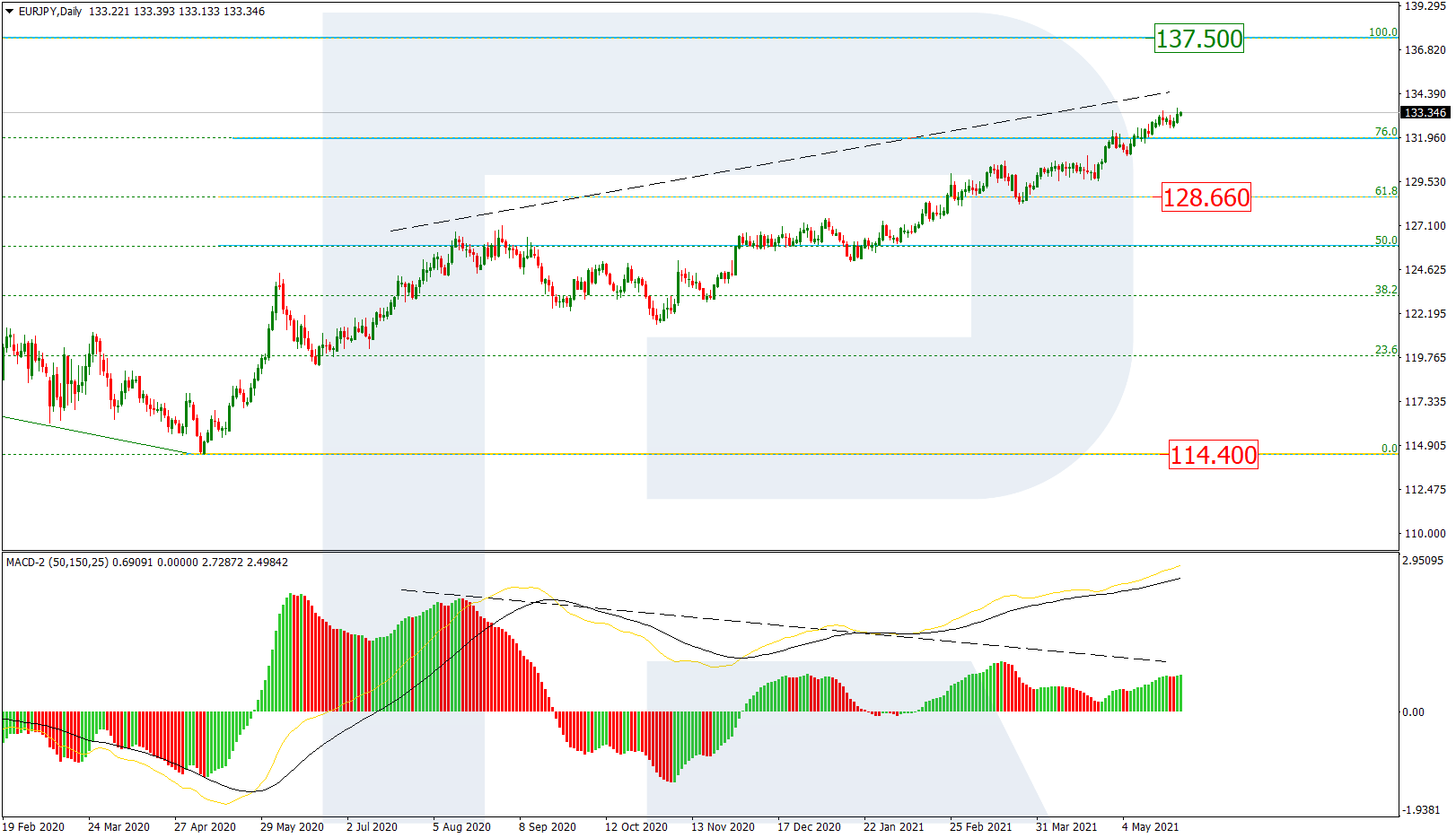 EURJPY_D