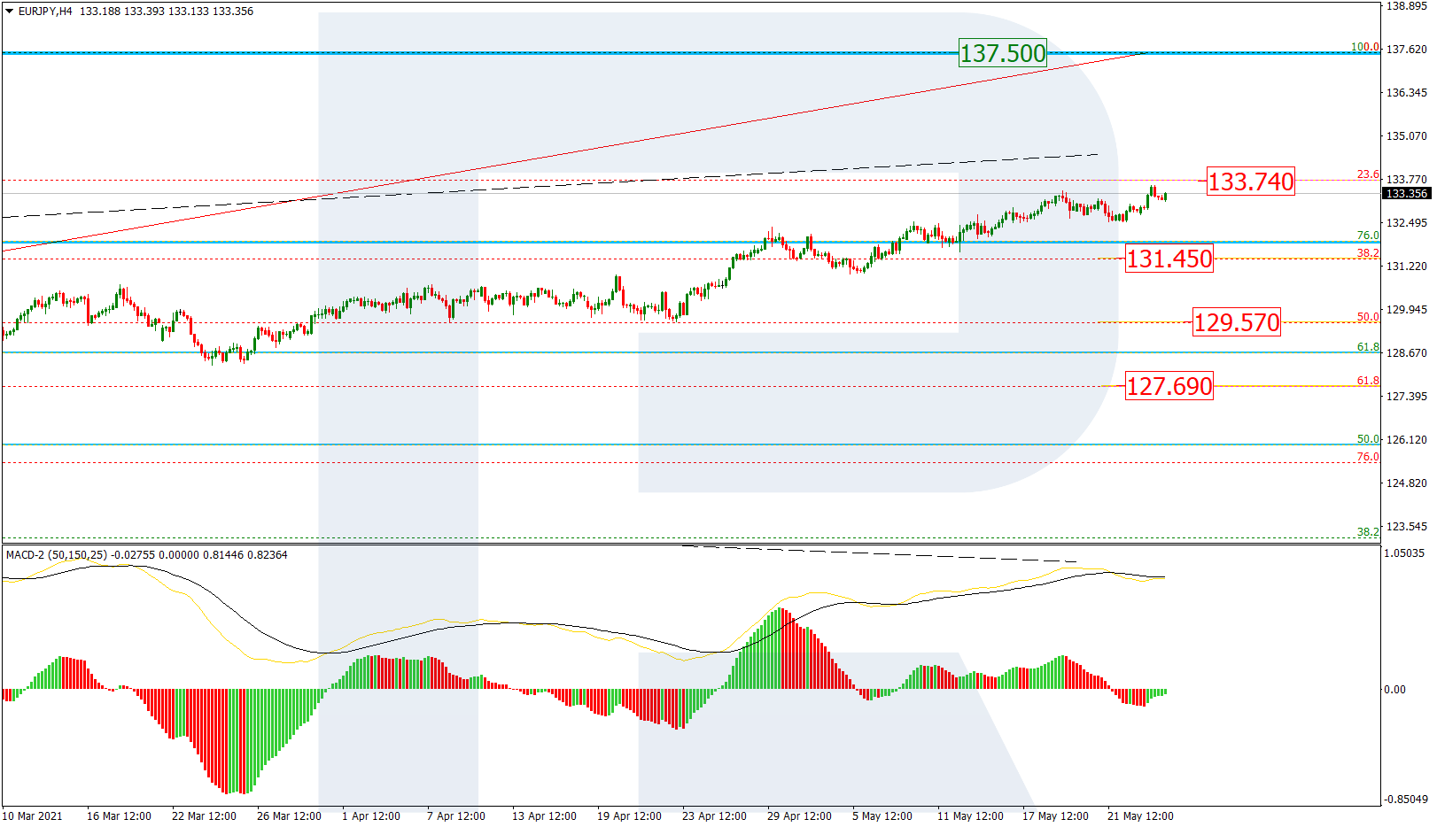 EURJPY_H4