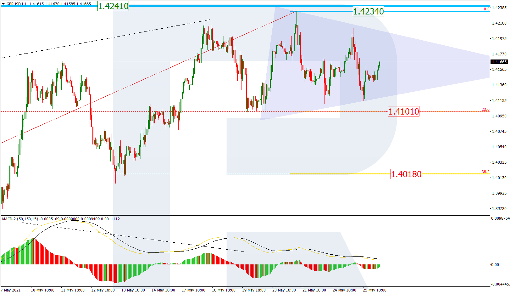 GBPUSD_H1