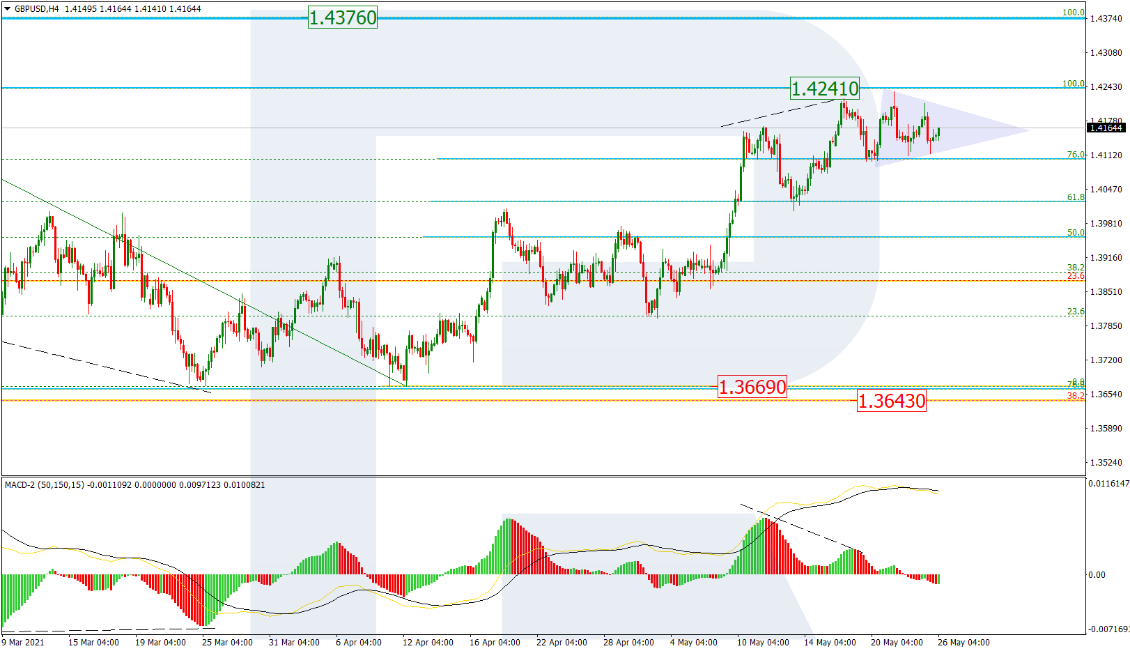 GBPUSD_H4