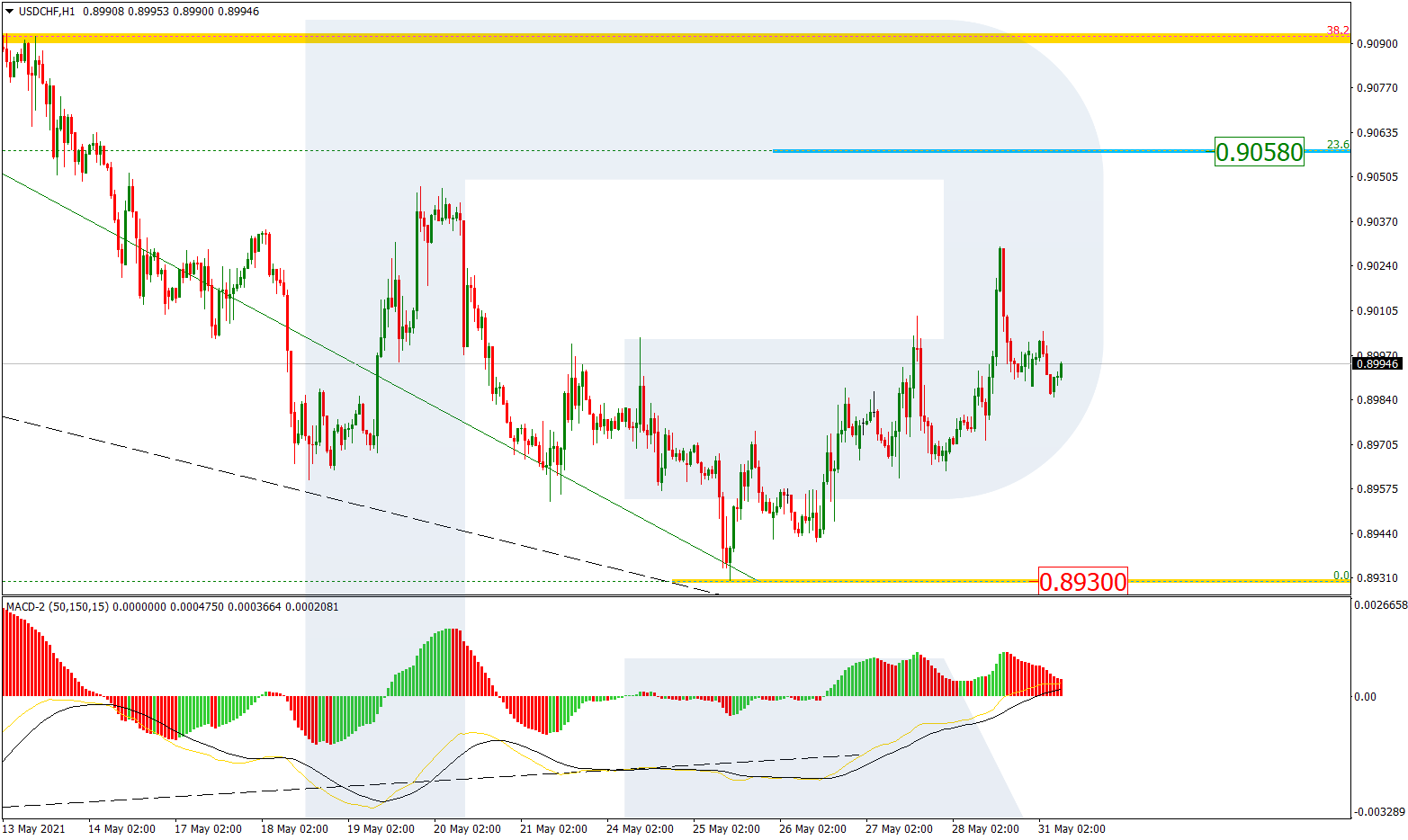 USDCHF_H1