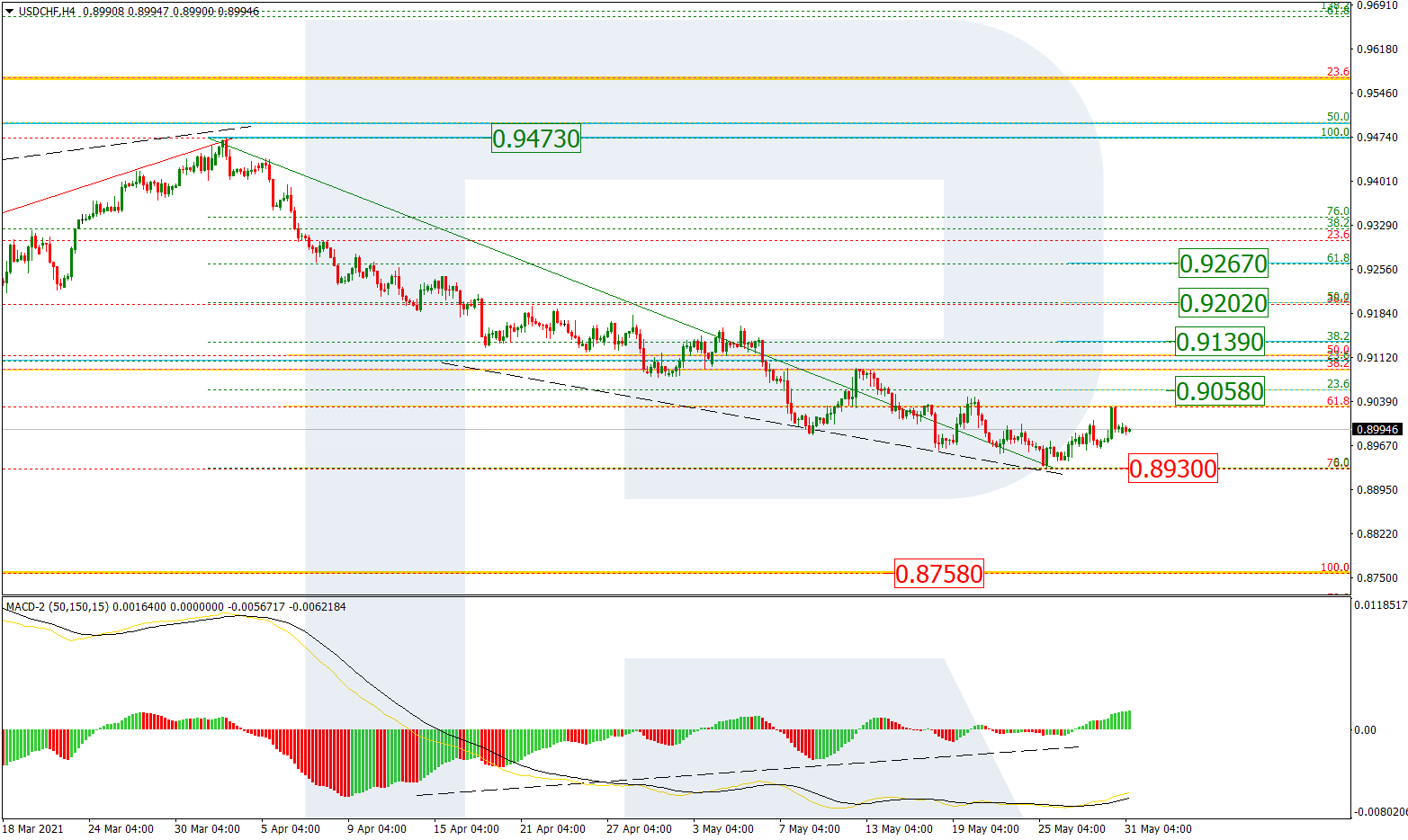 USDCHF_H4