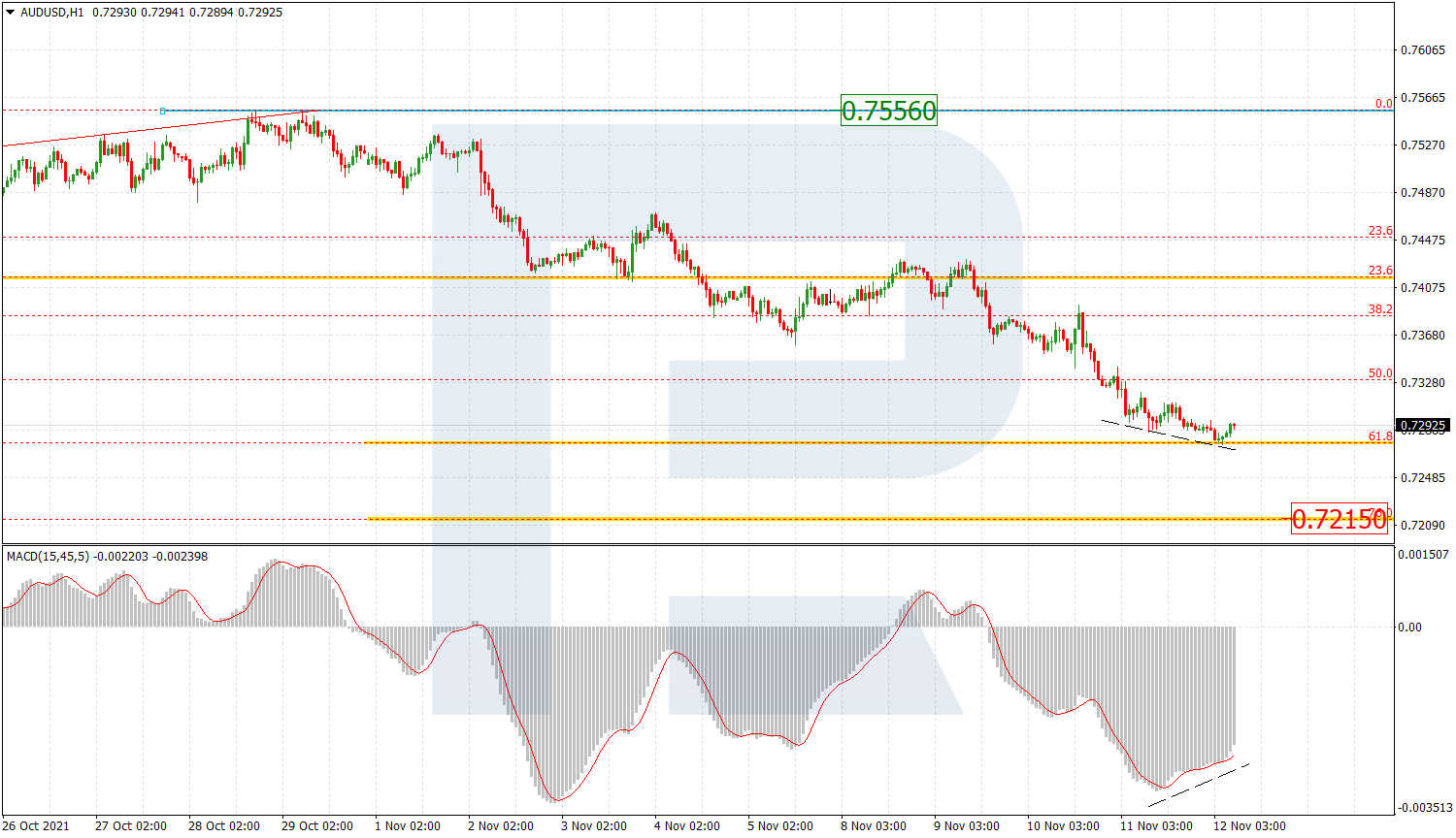 AUDUSD_H1