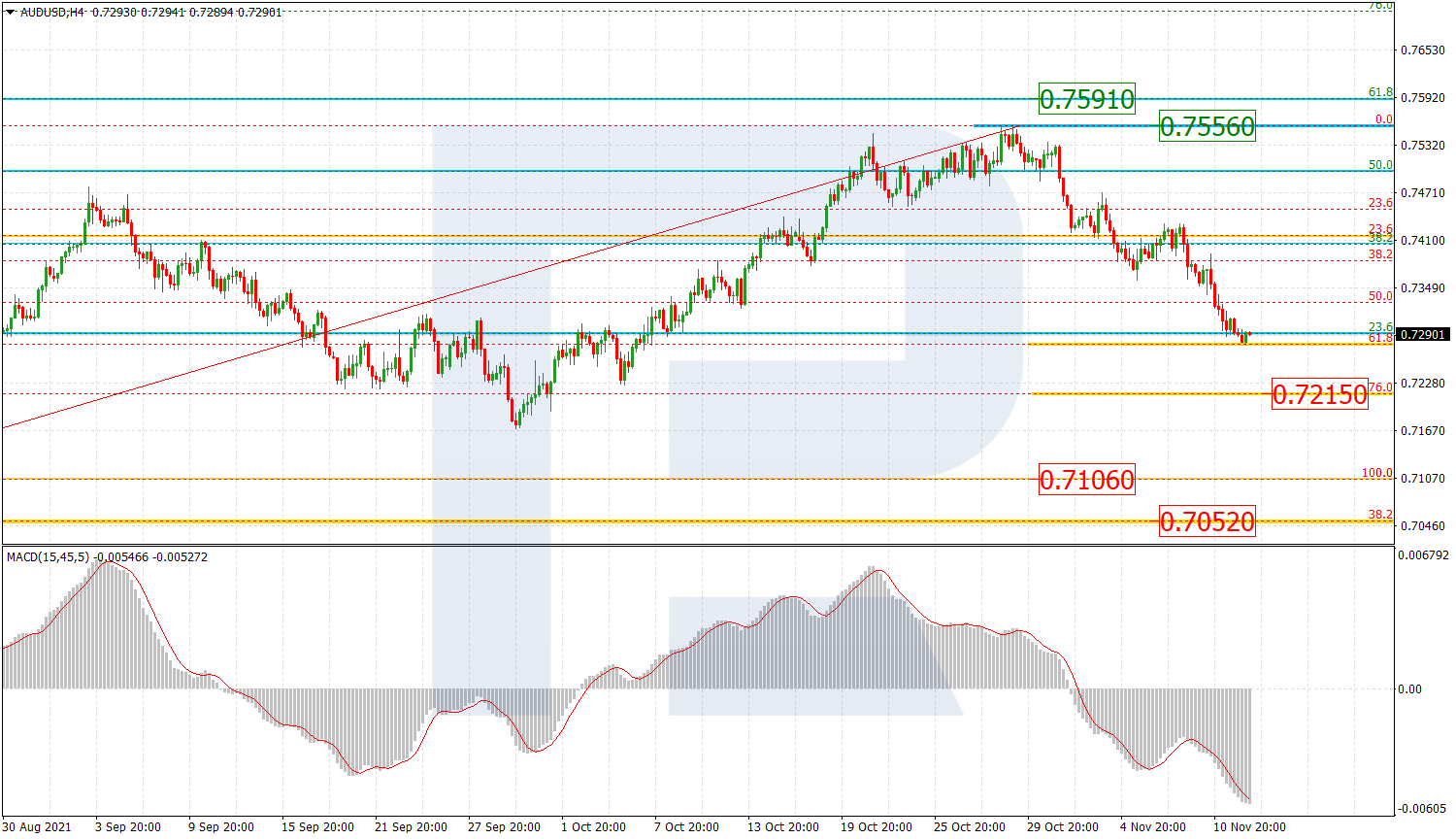 AUDUSD_H4