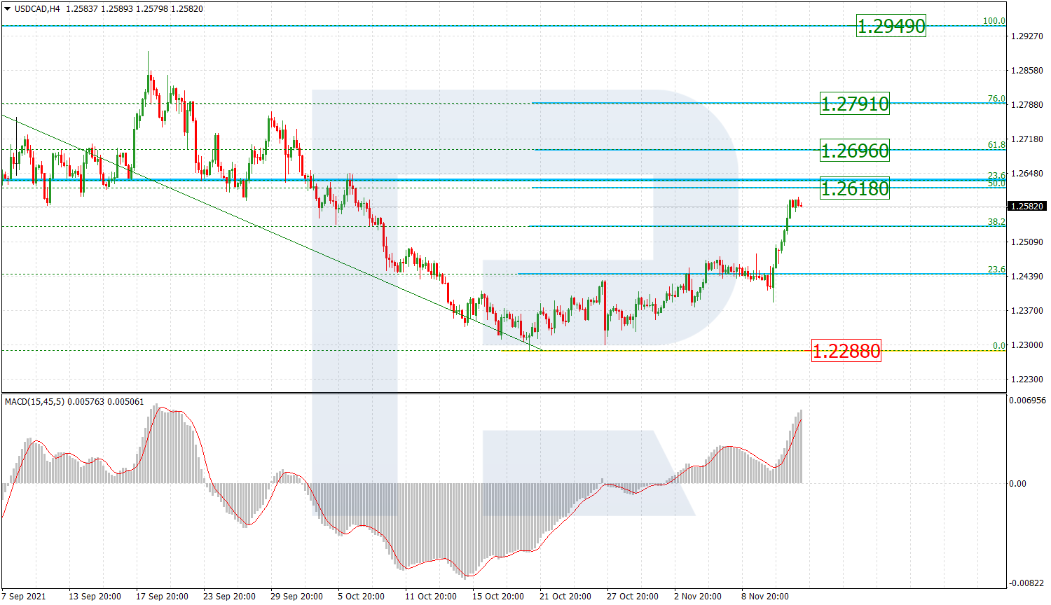 USDCAD_H1