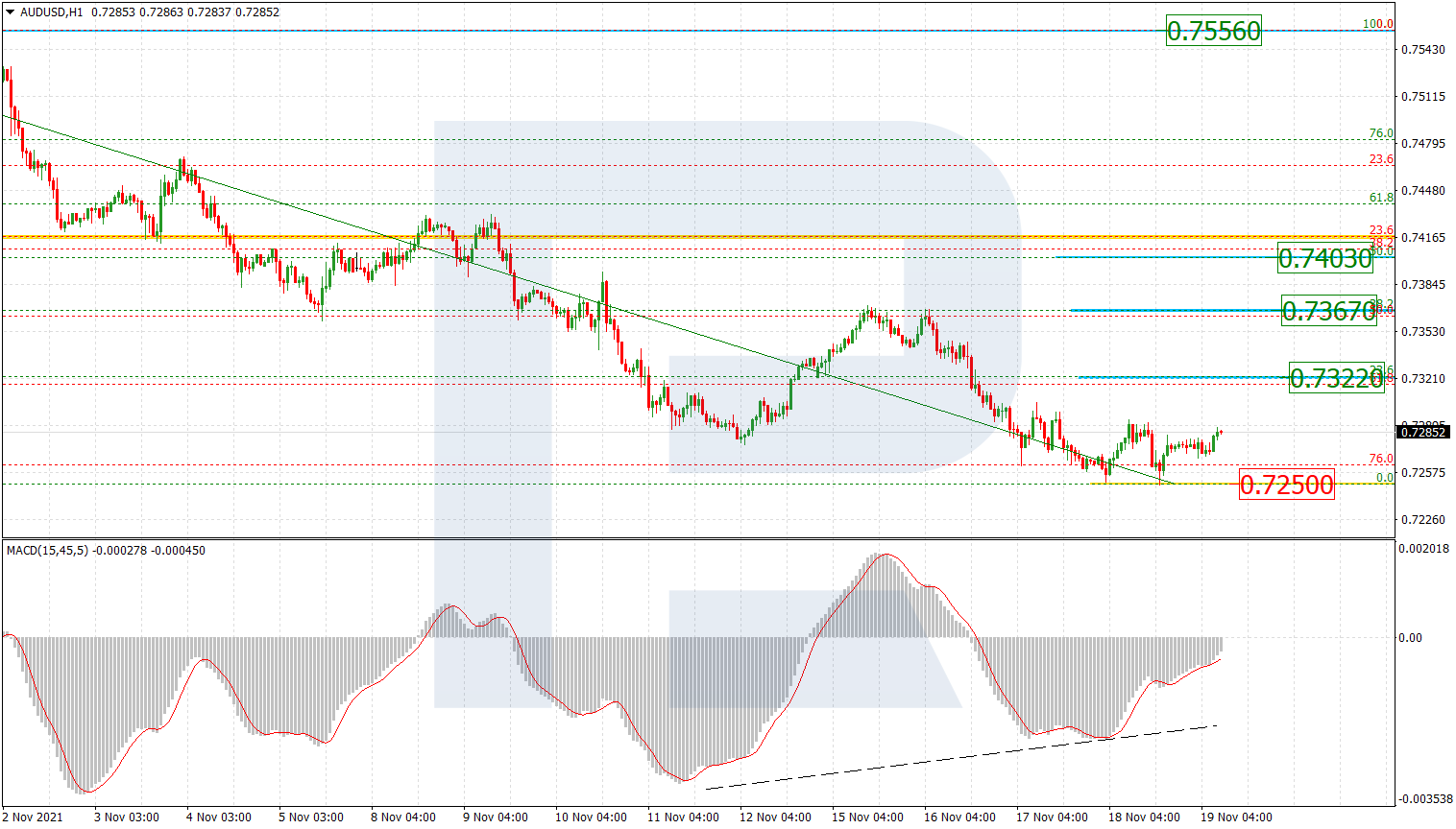 AUDUSD_H1