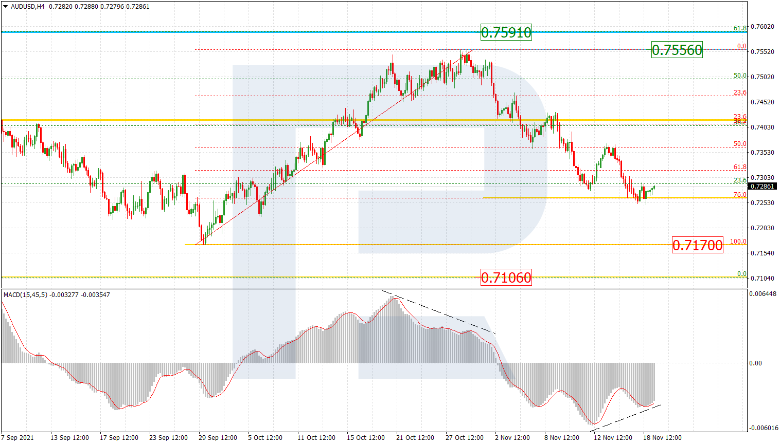 AUDUSD_H4