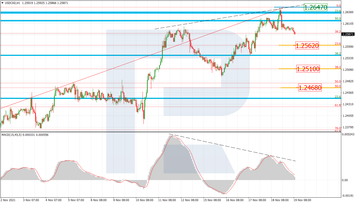 USDCAD_H1