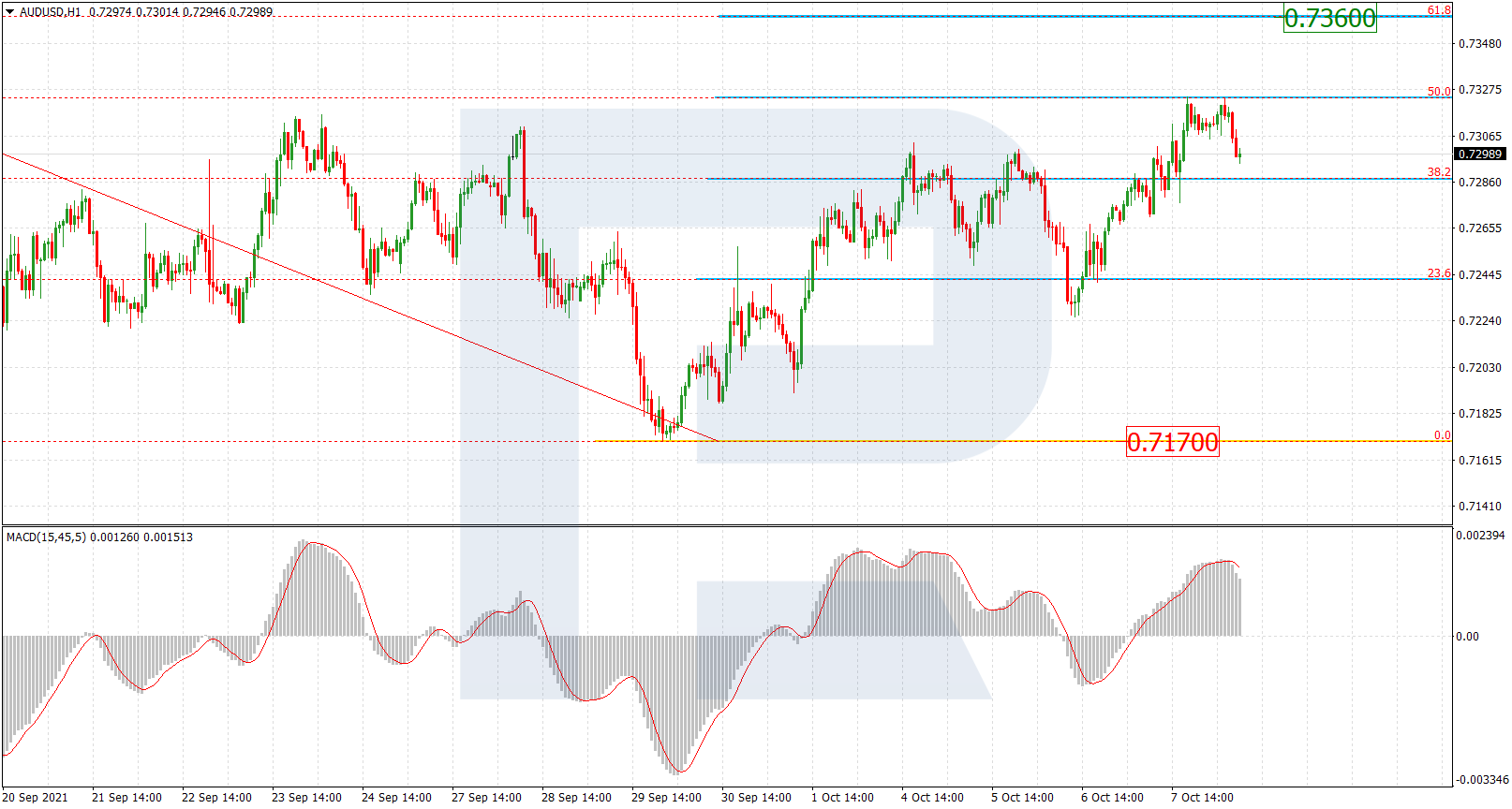 AUDUSD_H1