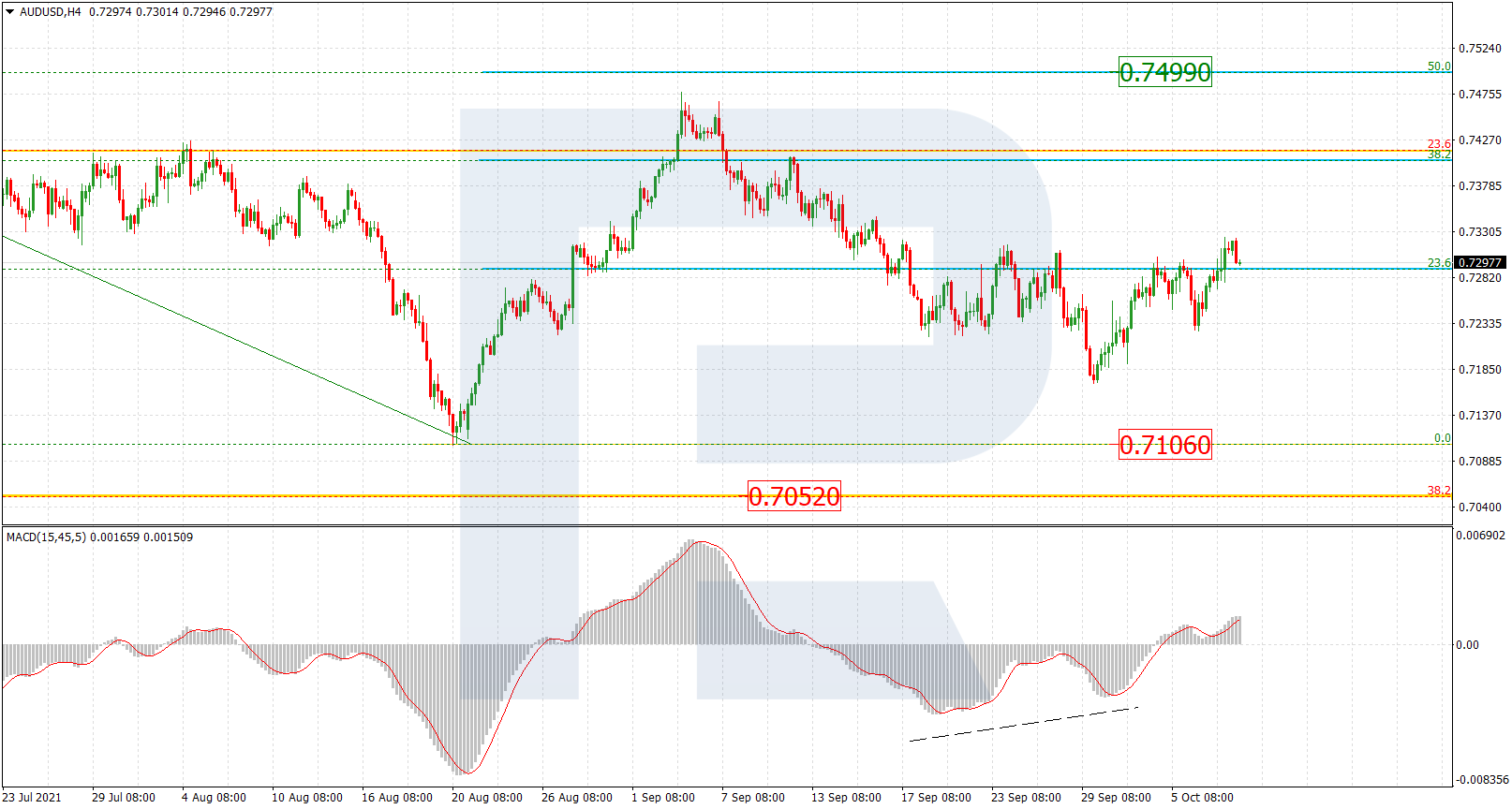 AUDUSD_H4