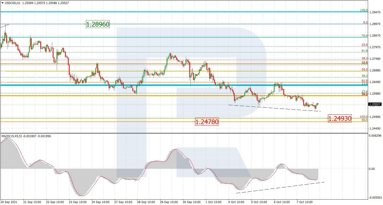 USDCAD_H1