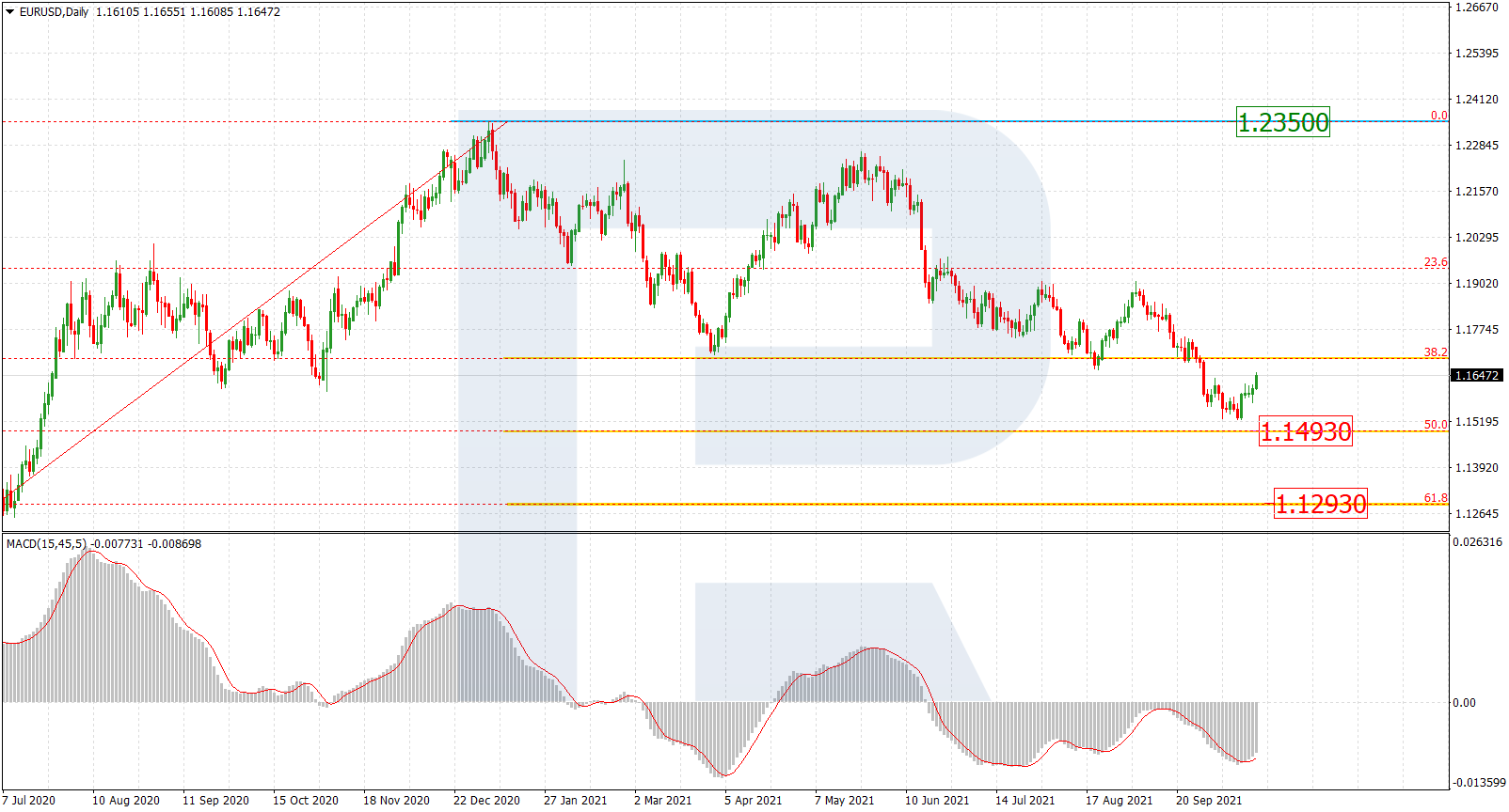 EURUSD_D1