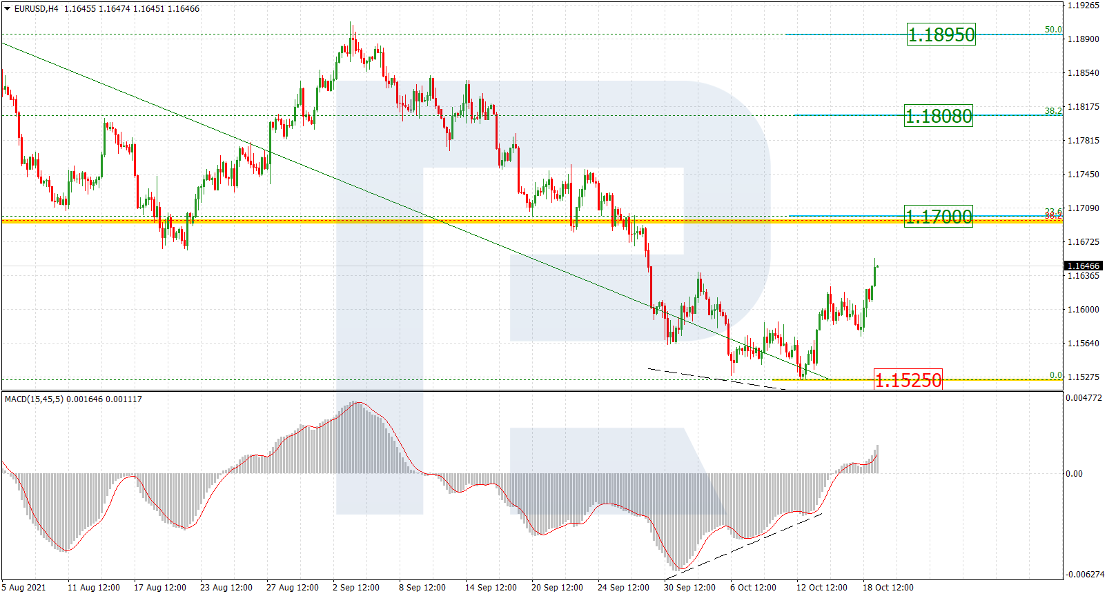 EURUSD_H4