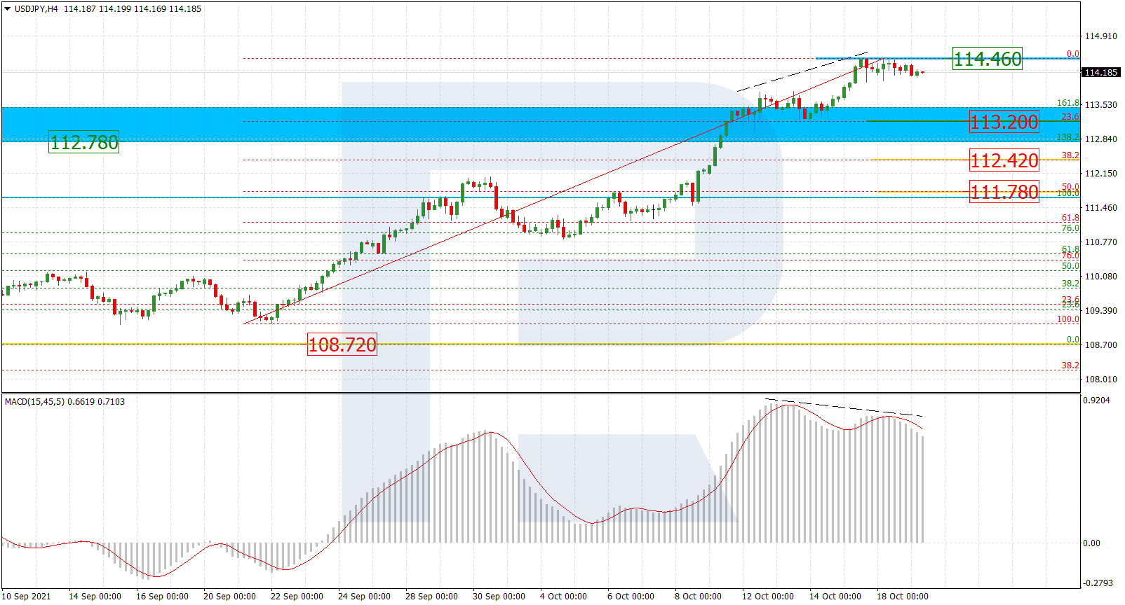 USDJPY_H4