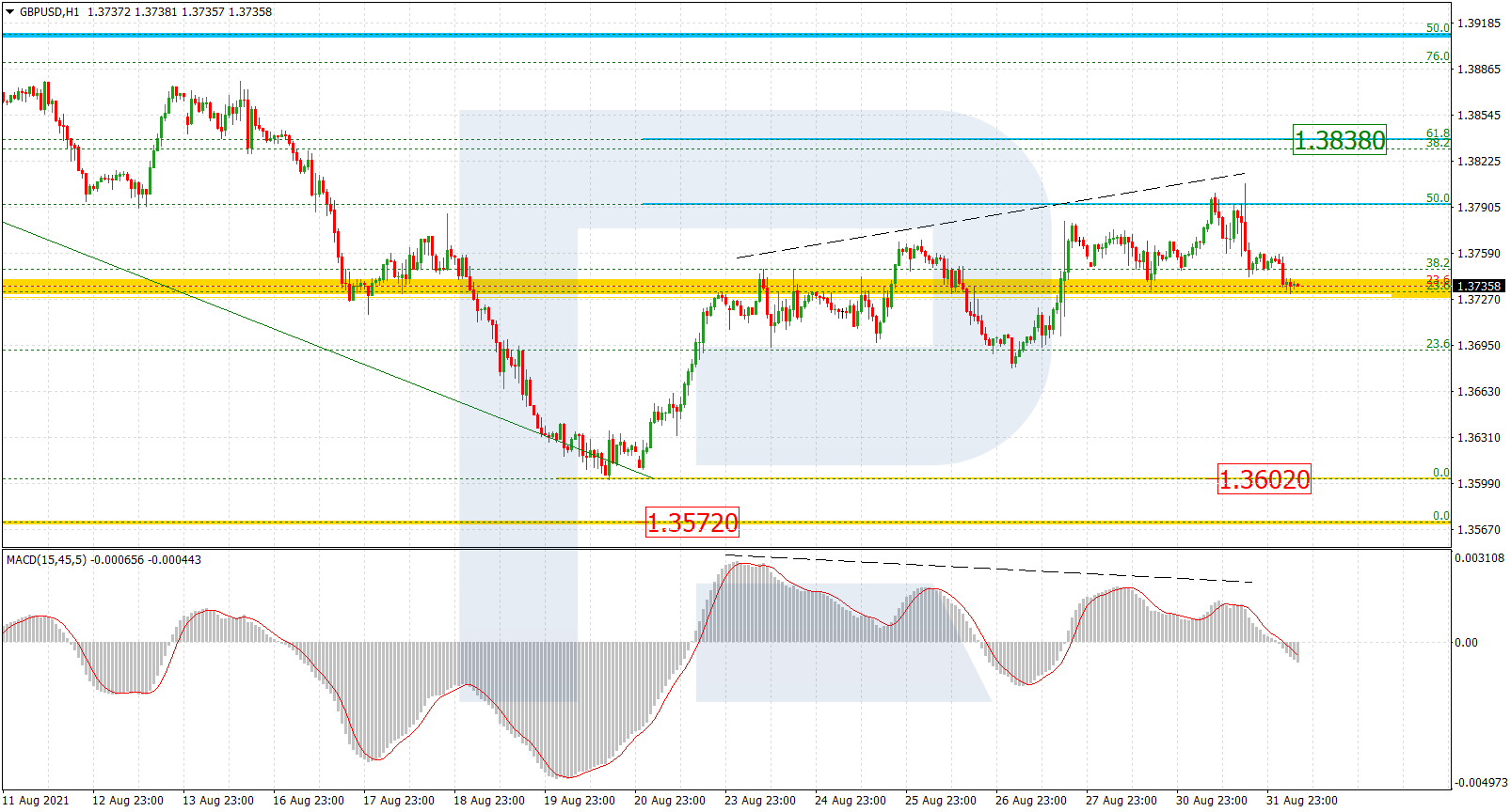 GBPUSD_H1