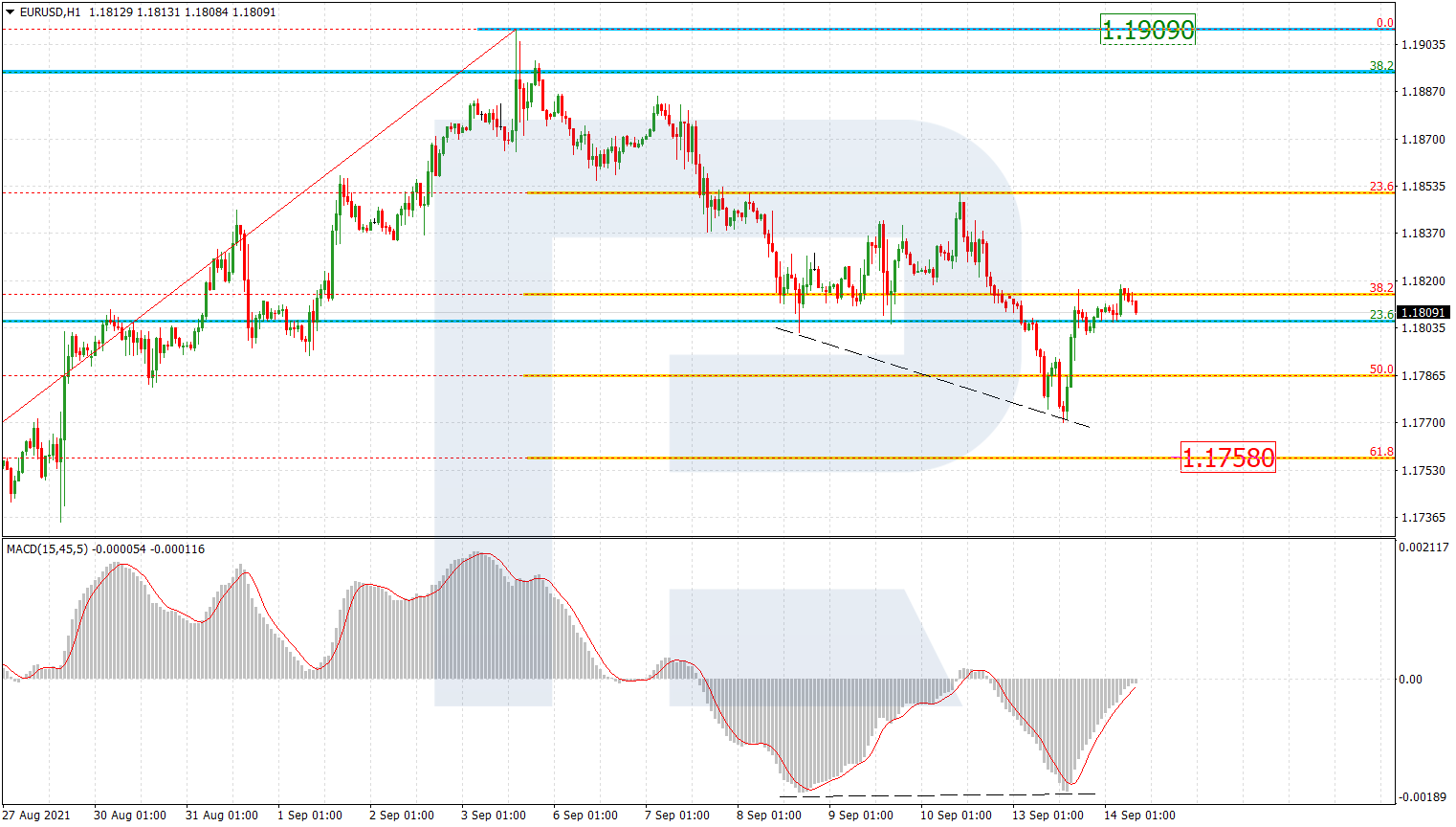 EURUSD_H1