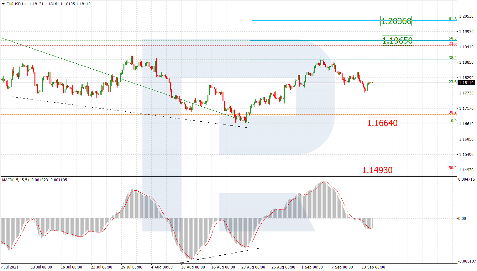 EURUSD_H4