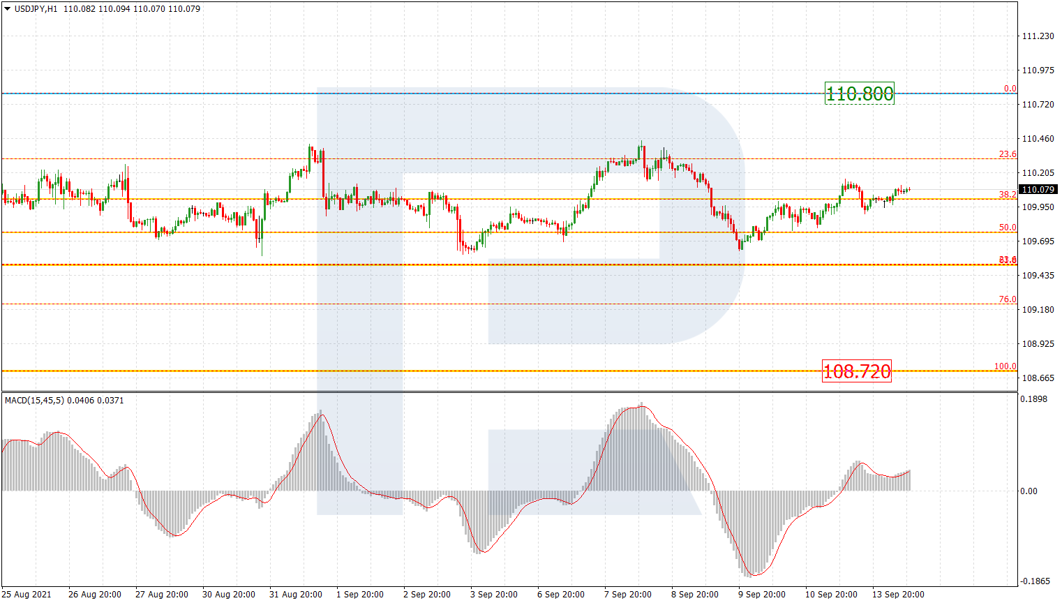 USDJPY_H1