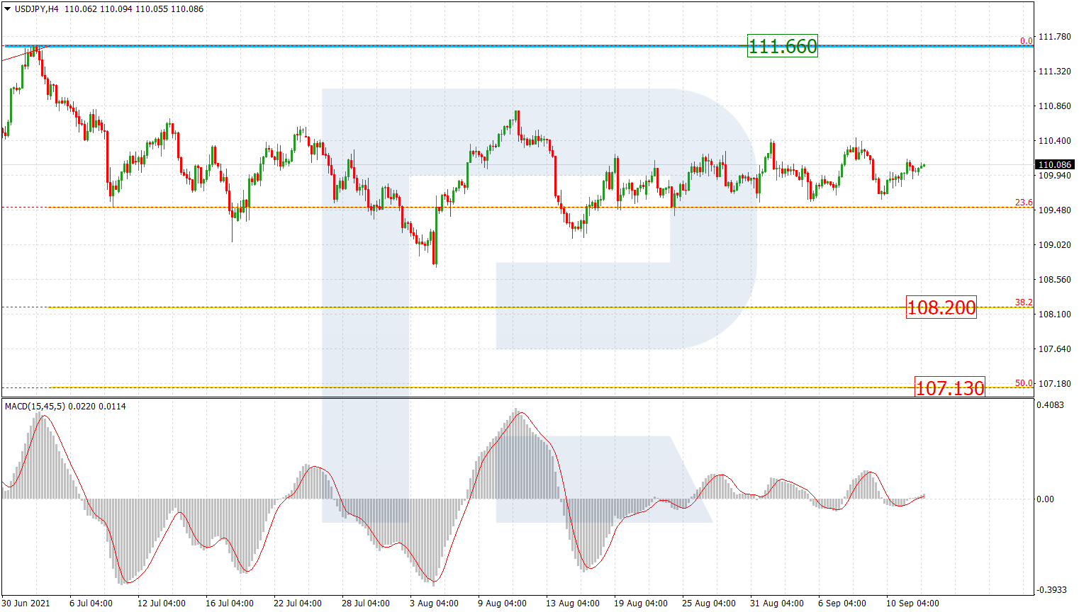 USDJPY_H4