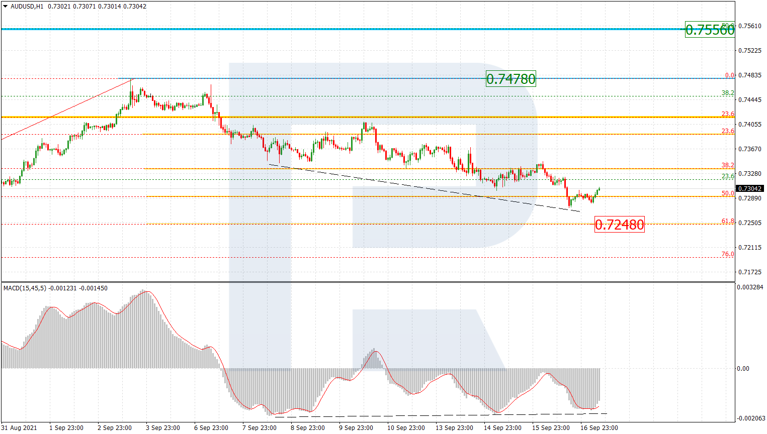 AUDUSD_H1