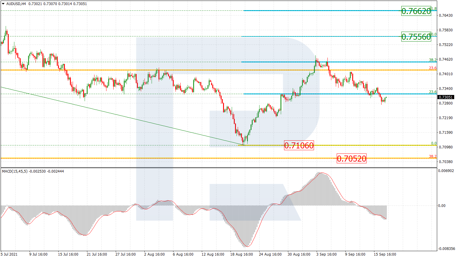 AUDUSD_H4