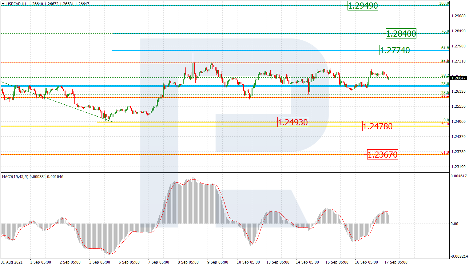 USDCAD_H1