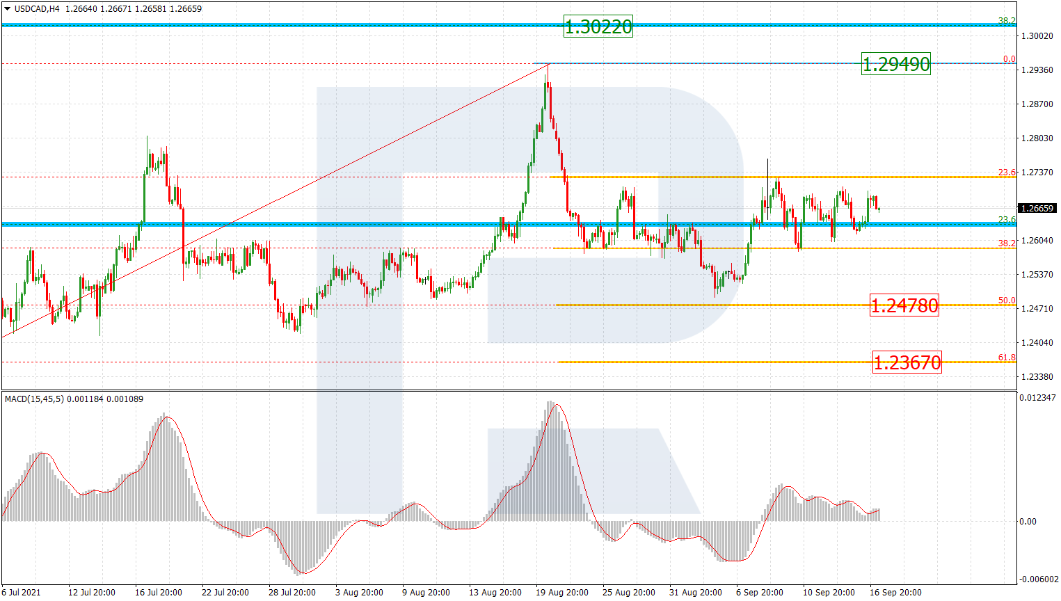 USDCAD_H4