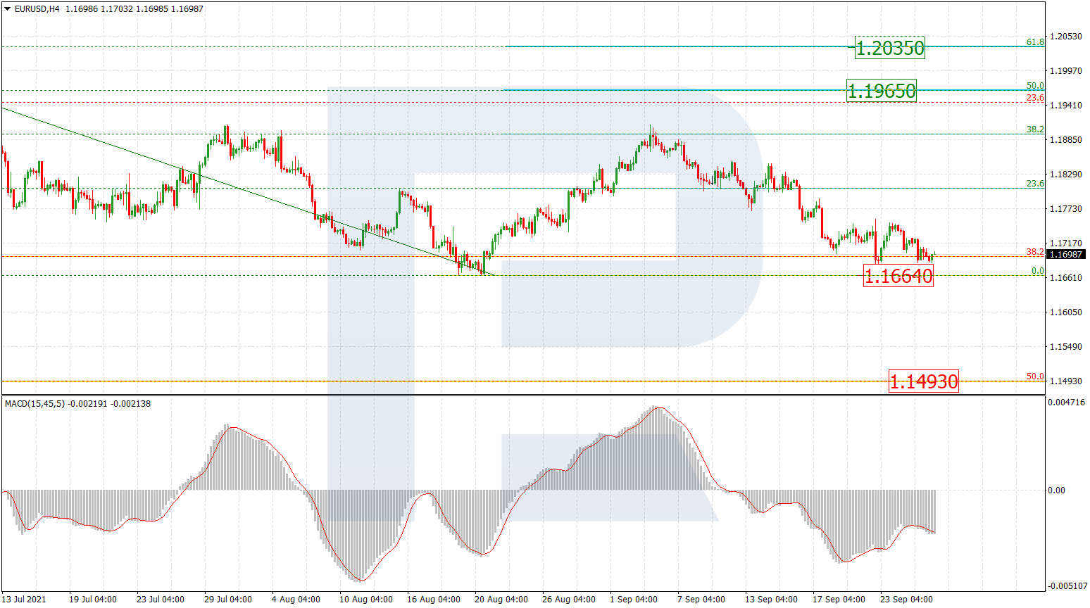 EURUSD_H4