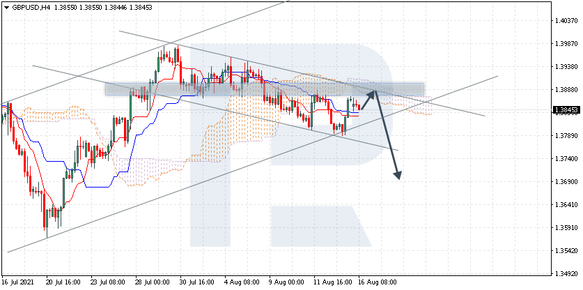 GBPUSD