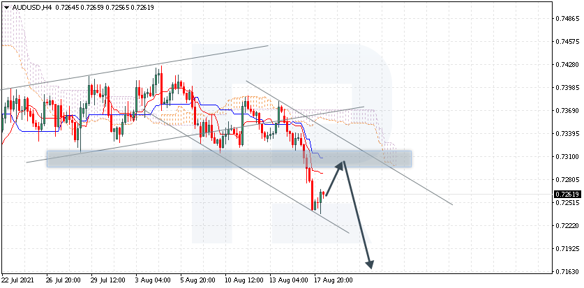 AUDUSD