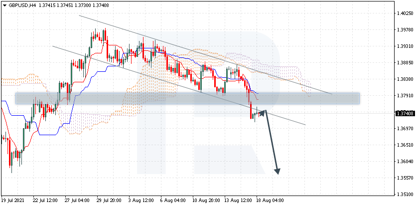 GBPUSD