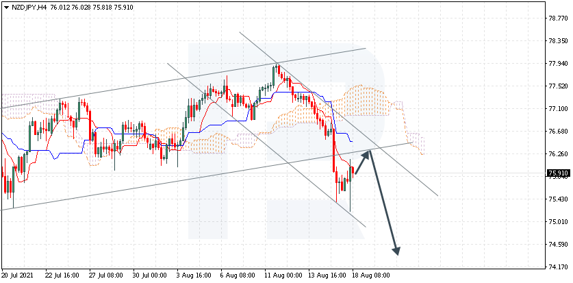 NZDJPY