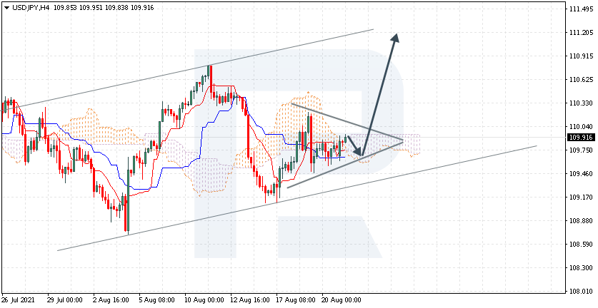 USDJPY