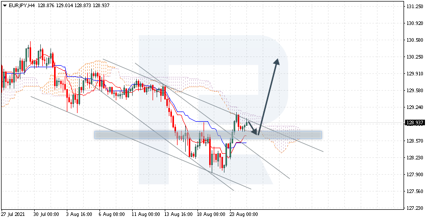 EURJPY