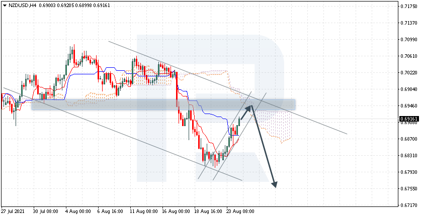 NZDUSD