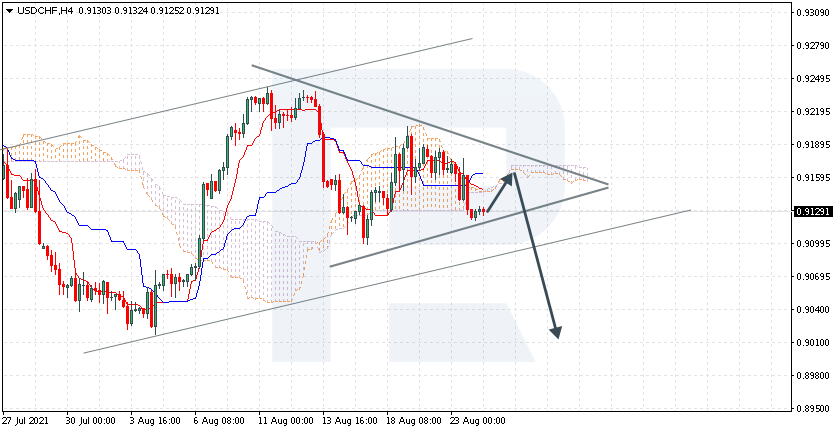 USDCHF