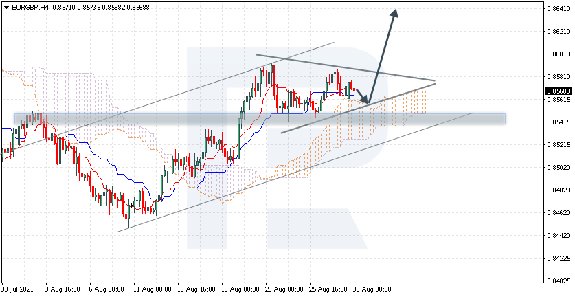 EURGBP