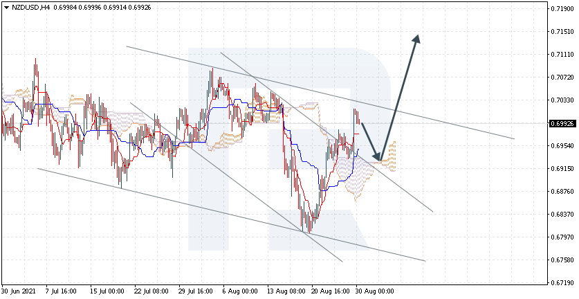 NZDUSD