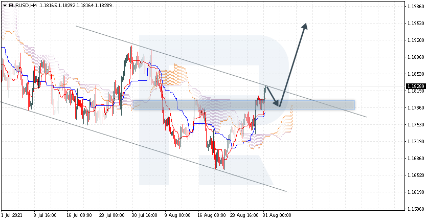 EURUSD