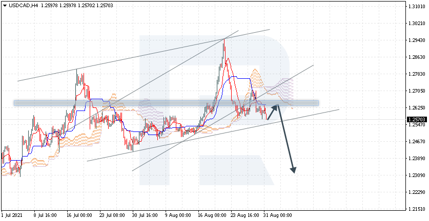 USDCAD