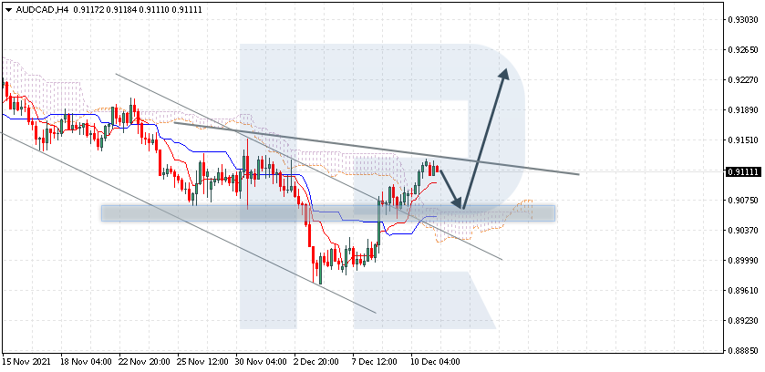 AUDCAD