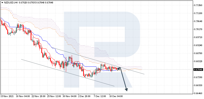 NZDUSD