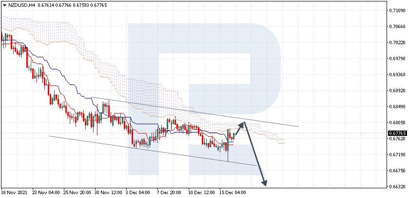 NZDUSD