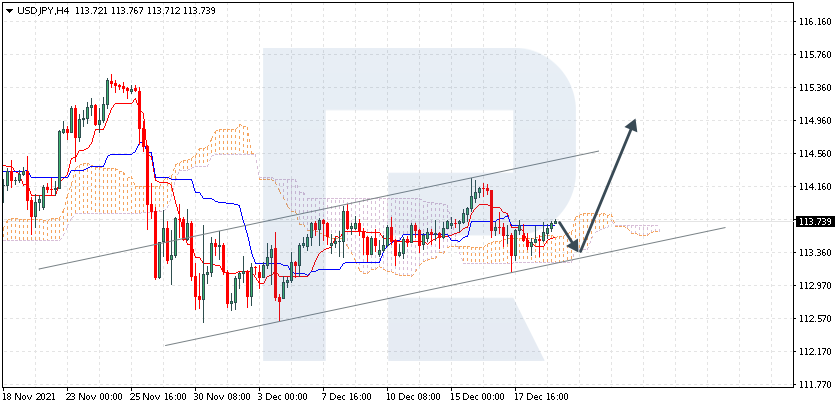 USDJPY